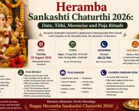 Heramba Sankashti Chaturthi 2026: Date, Tithi, Moonrise and Puja Rituals