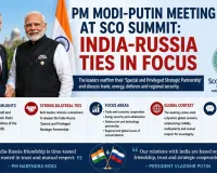 PM Modi-Putin Meeting at SCO Summit: India-Russia Ties in Focus