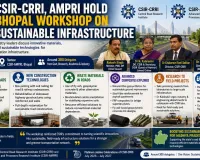 CSIR-CRRI, AMPRI Hold Bhopal Workshop on Sustainable Infrastructure