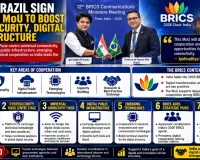 India-Brazil Sign Telecom MoU to Boost Cybersecurity, Digital Infrastructure