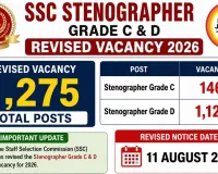 SSC Stenographer Grade C & D Revised Vacancy 2026: 1,275 Posts
