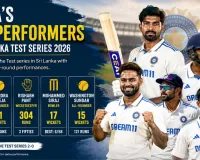 India’s Top Performers in Sri Lanka Test Series 2026