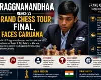 Praggnanandhaa Reaches Grand Chess Tour Final, Faces Caruana