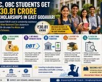 SC, OBC Students Get ₹30.81 Crore Scholarships in East Godavari