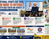 National Sports Day 2026: PM Modi to Interact With Goa Youth on August 27