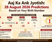 Aaj Ka Ank Jyotish: 28 August 2026 Predictions Based on Your Birth Number