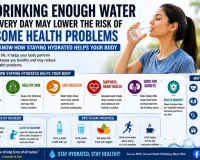 Drinking Enough Water Every Day May Lower the Risk of Some Health Problems: Know How Staying Hydrated Helps Your Body