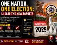 One Nation, One Election: Is 2029 the New Target?