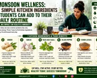 Monsoon Wellness: 7 Simple Kitchen Ingredients Students Can Add to Their Daily Routine