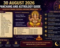 30 August 2026 Panchang and Astrology Guide – Auspicious Timings, Festivals, and Daily Predictions