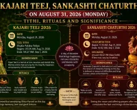 Kajari Teej, Sankashti Chaturthi on August 31: Tithi, Rituals and Significance