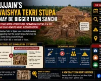 Ujjain’s Vaishya Tekri Stupa May Be Bigger Than Sanchi