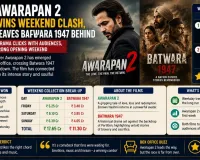 Awarapan 2 Wins Weekend Clash, Leaves Batwara 1947 Behind
