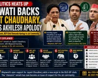 Mayawati Backs Jayant Chaudhary, Demands Akhilesh Apology