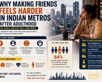 Why Making Friends Feels Harder in Indian Metros After Adulthood