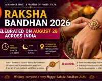 Raksha Bandhan 2026 to Be Celebrated on August 28 Across India