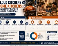Cloud Kitchens vs Home Kitchens: How Delivery Culture Is Changing Family Meals