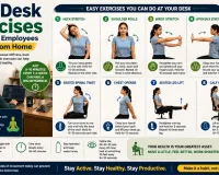Best Desk Exercises for Indian IT Employees Working From Home