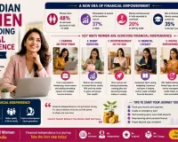  How Indian Women Are Building Financial Independence in 2026