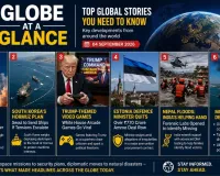 Globe at a Glance: EOS-05 Launch, Hormuz Plan, Trump Games & More