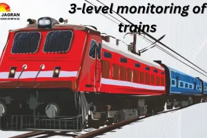 3-level monitoring of trains