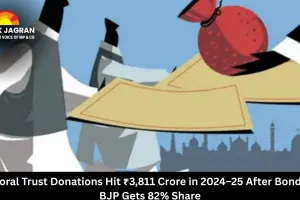 Electoral Trust Donations Hit ₹3,811 Crore in 2024–25 After Bond Ban; BJP Gets 82% Share