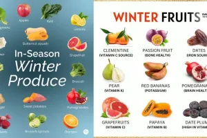 Winter Superfoods 2025: Natural Eating Hacks for Warmth and Energy Daily
