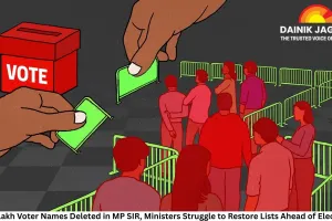 39.6 Lakh Voter Names Deleted in MP SIR, Ministers Struggle to Restore Lists Ahead of Elections