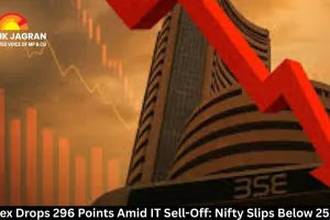  Sensex Drops 296 Points Amid IT Sell-Off: Nifty Slips Below 25,350