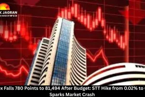 Sensex Falls 780 Points to 81,494 After Budget: STT Hike from 0.02% to 0.05% Sparks Market Crash