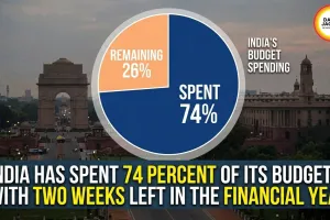 India Has Spent 74 Percent of Its Budget — With Two Weeks Left in the Financial Year