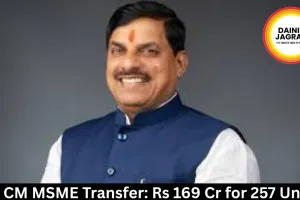  MP CM MSME Transfer: Rs 169 Cr for 257 Units 