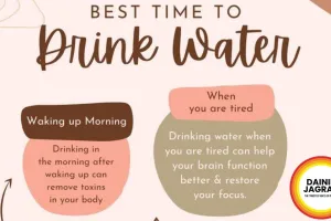 How to Drink Water Correctly? The 