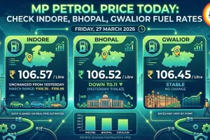 MP Petrol Price Today: Check Indore, Bhopal, Gwalior Fuel Rates Amid Middle East Crisis