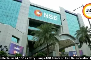 Sensex Reclaims 74,000 as Nifty Jumps 400 Points on Iran De-escalation Hopes