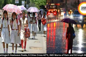 Chhattisgarh Heatwave Peaks, 5 Cities Cross 42°C, IMD Warns of Rain and 50 kmph Winds