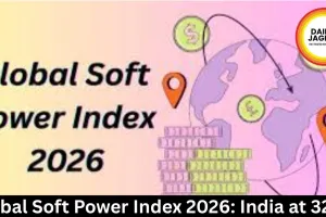 Global Soft Power Index 2026: India at 32nd