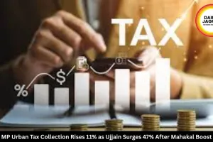 MP Urban Tax Collection Rises 11% as Ujjain Surges 47% After Mahakal Boost