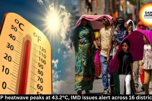 MP heatwave peaks at 43.2°C, IMD issues alert across 16 districts