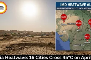 India Heatwave Intensifies, 16 Cities Cross 45°C  