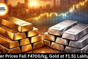 Silver Prices Fall ₹4700/kg, Gold at ₹1.51 Lakh/10g
