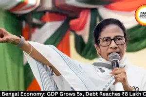  West Bengal Economy: GDP Grows 5x, Debt Reaches ₹8 Lakh Crore