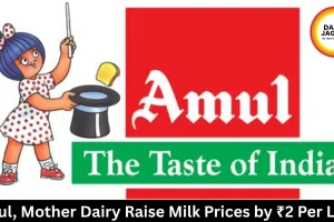 Amul, Mother Dairy Raise Milk Prices by ₹2 Per Litre