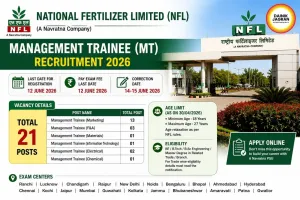 National Fertilizer Limited Announces 2026 Management Trainee Recruitment 21 Posts