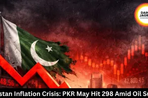 Pakistan Inflation Crisis: PKR May Hit 298 Amid Oil Surge