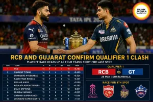 Bengaluru And Gujarat Confirm Qualifier-1 Clash In IPL 2026