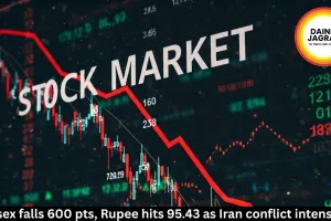 Sensex falls 600 pts, Rupee hits 95.43 as Iran conflict intensifies