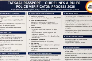  Tatkaal Passport rules and police verification guide 2026