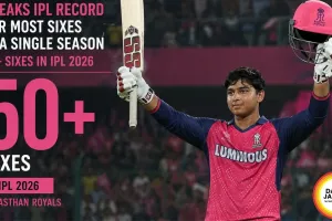 Vaibhav Suryavanshi breaks IPL sixes record in IPL 2026