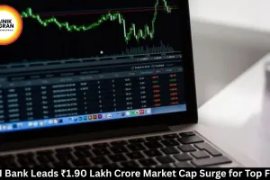 ICICI Bank Leads ₹1.90 Lakh Crore Market Cap Surge